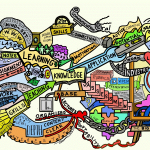 mind maps